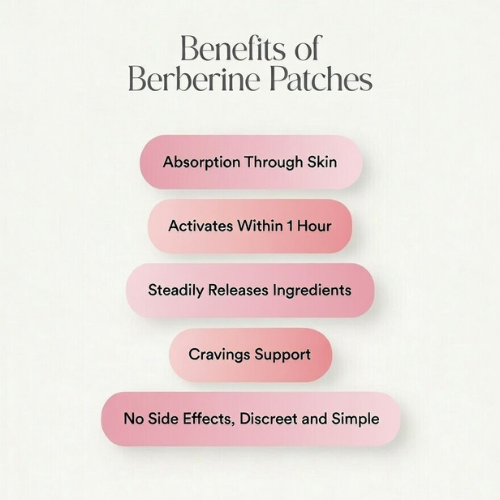 Berberine Patches